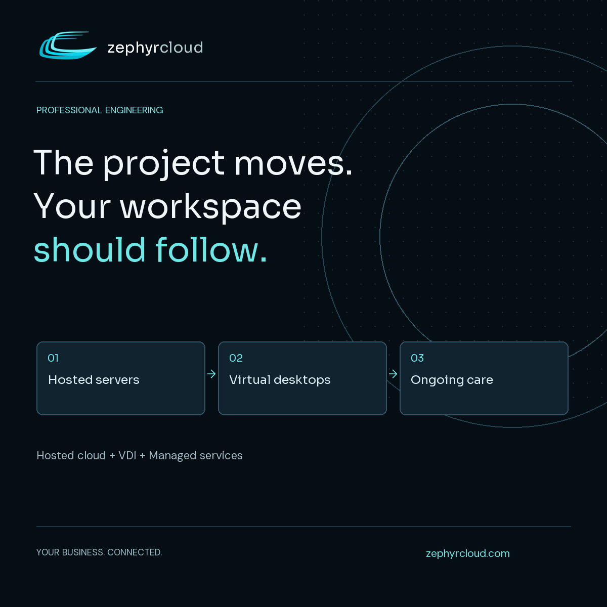 Professional engineering: The project moves. Your workspace should follow. Workflow: Hosted servers → Virtual desktops → Ongoing care.